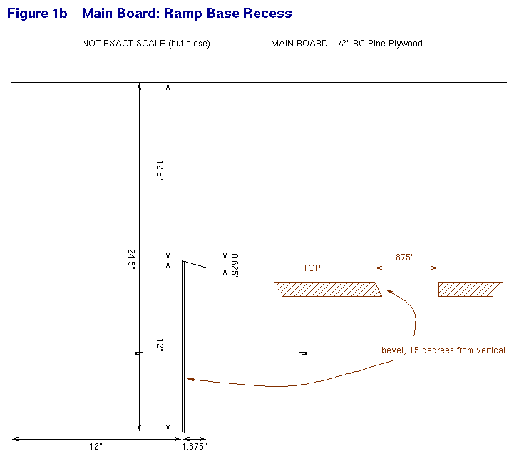 Figure 1b - Ramp Base Recess